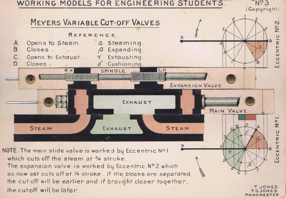 Meyers Valve