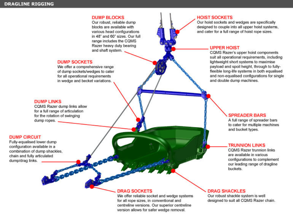 Me Rigging Layout